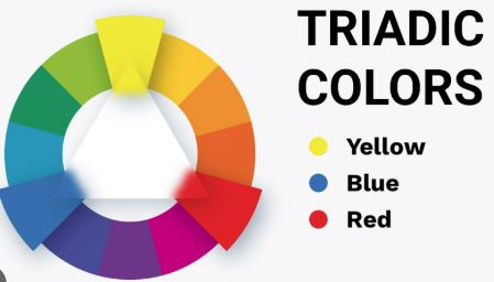 The Science of Colour: Harmonizing with Triads!