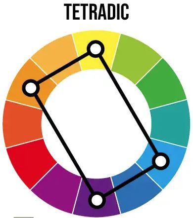 The Science of Colour: Tetradic Colour Combos