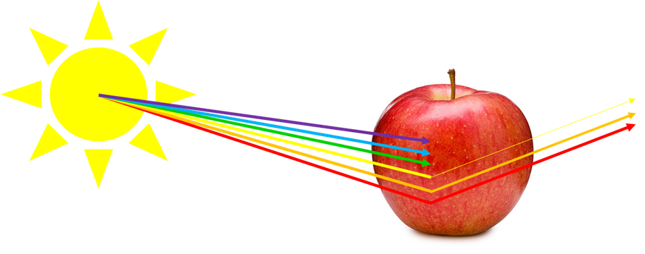 The Science of Colour - The Light Source.