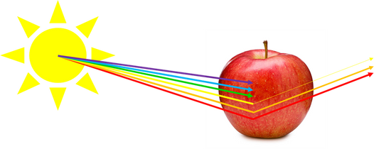 The Science of Colour - The Light Source.